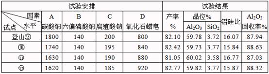 一水硬鋁石型堆積鋁土礦的分支浮選