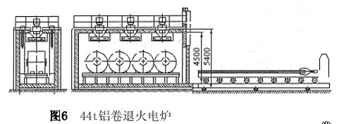 44t鋁卷退火電爐 