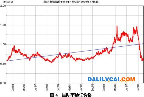 中國鋁土礦資源開發(fā)分析報告及問題總結