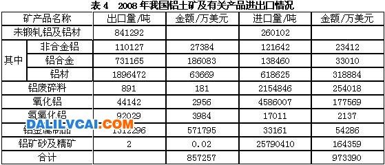 中國鋁土礦資源開發(fā)分析報告及問題總結