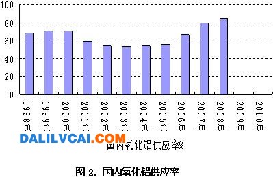 中國鋁土礦資源開發(fā)分析報告及問題總結