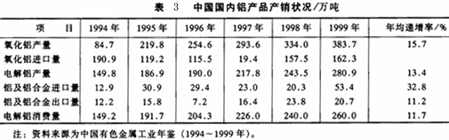 鋁產(chǎn)品有出有進(jìn)，產(chǎn)銷基本實(shí)現(xiàn)平衡