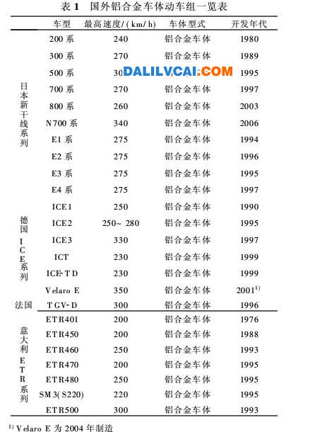 Click to view full 111.jpg (456 X 610) 軌道交通行業(yè)應(yīng)用鋁合金材料知識(shí)庫(kù)的研究
