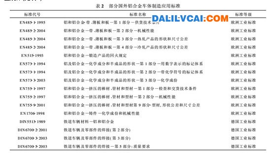 Click to view full 111.jpg (542 X 312) 軌道交通行業(yè)應(yīng)用鋁合金材料知識(shí)庫(kù)的研究