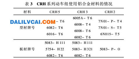Click to view full 111.jpg (476 X 203) 軌道交通行業(yè)應(yīng)用鋁合金材料知識(shí)庫(kù)的研究