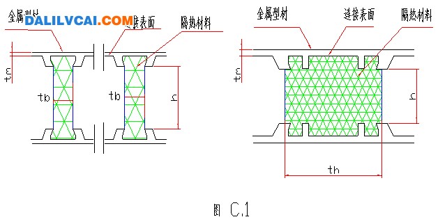 隔熱型材的性能允許用滿(mǎn)足下列要求的相似產(chǎn)品進(jìn)行推斷