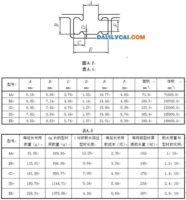幾種標(biāo)準(zhǔn)鋁材槽口設(shè)計(jì)要求及用膠量