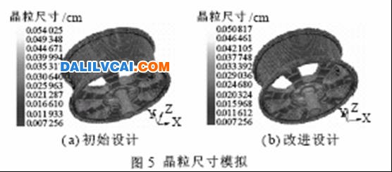 對兩種模具設計方案的鑄造模擬結果見圖2