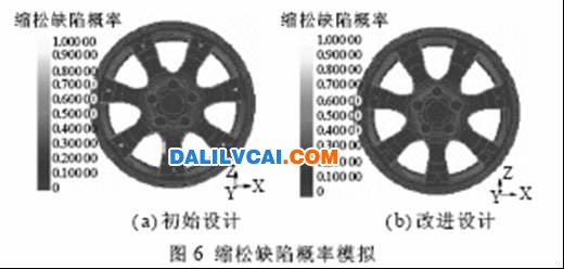 對兩種模具設計方案的鑄造模擬結果見圖3