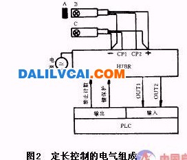 鋁箔分切機(jī)定長控制的電氣原理圖-鋁箔分切機(jī)自動(dòng)控制原理分析及設(shè)計(jì)方案