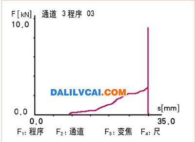 壓裝設(shè)備選型-汽車用2V鋁合金缸蓋自動化生產(chǎn)線設(shè)計(jì)方案