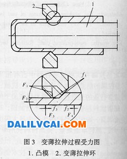 典型的鋁罐拉伸、變薄拉伸過(guò)程如圖2