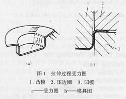 伸工序選擇的拉伸比 鋁合金易拉罐加工成形工藝及模具設(shè)計(jì)