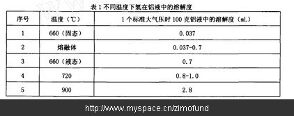 A356鋁合金壓鑄時(shí)預(yù)防針孔的措施及原因分析