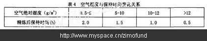 A356鋁合金壓鑄時(shí)預(yù)防針孔的措施及原因分析