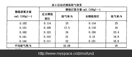A356鋁合金壓鑄時(shí)預(yù)防針孔的措施及原因分析