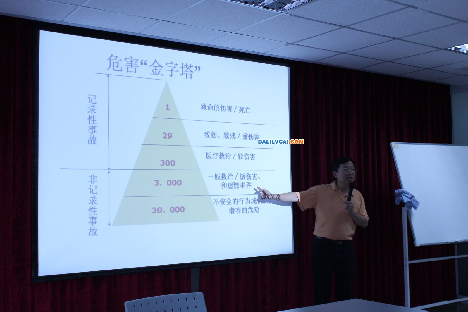 危害金字塔幻燈片演示現(xiàn)場(chǎng)