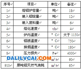 蜂窩體蓄熱式燃燒技術(shù)節(jié)能改造驗(yàn)收數(shù)據(jù)表