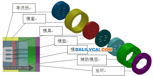 典型模具組合體組件