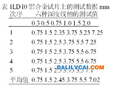 鋁合金試片上的測試數(shù)據(jù)