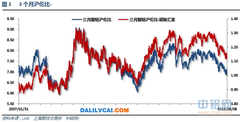 國(guó)內(nèi)鋁錠現(xiàn)貨價(jià)格快速拉漲圖2