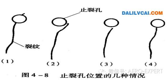 止裂孔位置的幾種修復(fù)方法
