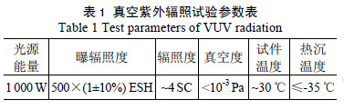 真空紫外輻照試驗(yàn)參數(shù)表-dalilvcai.com