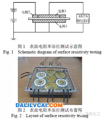 表面電阻率原位測(cè)試、布置示意圖