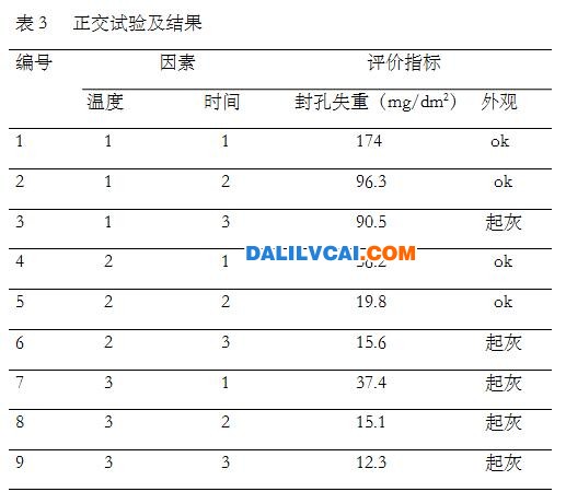 太陽能鋁型材熱純水處理的工藝正交試驗(yàn)及結(jié)果