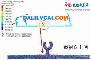 鋁型材出口變形圖<