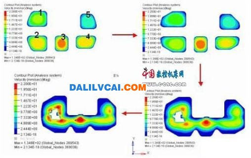 分流孔和焊合室內(nèi)的材料流速分布圖2