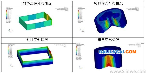 HyperXtrude軟件對改良后的幕墻立柱鋁型材模具仿真分析結(jié)果