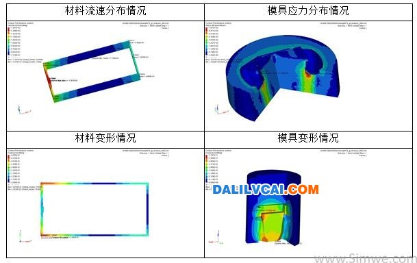 HyperXtrude軟件對初次設(shè)計(jì)的幕墻立柱鋁型材模具仿真分析結(jié)果