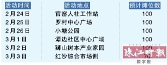 獅山鎮(zhèn)在官窯、小塘、羅村等再辦六場招聘詳表