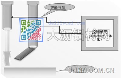 智能打殼下料裝置-實(shí)現(xiàn)按需下料