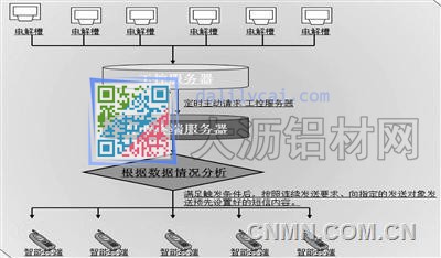 電解鋁移動智能終端-實(shí)現(xiàn)專家遠(yuǎn)程管理電解槽