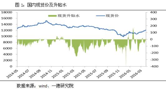 國內(nèi)鋁錠現(xiàn)貨價及升貼水