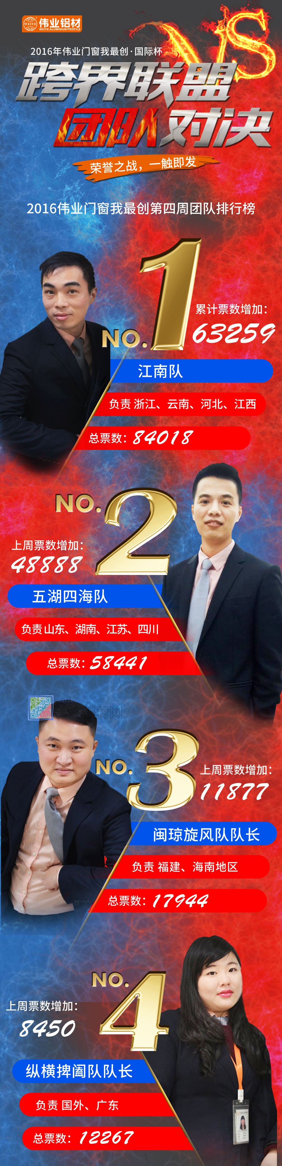 偉業(yè)門窗我最創(chuàng)·國際杯”評(píng)選活動(dòng)總結(jié)