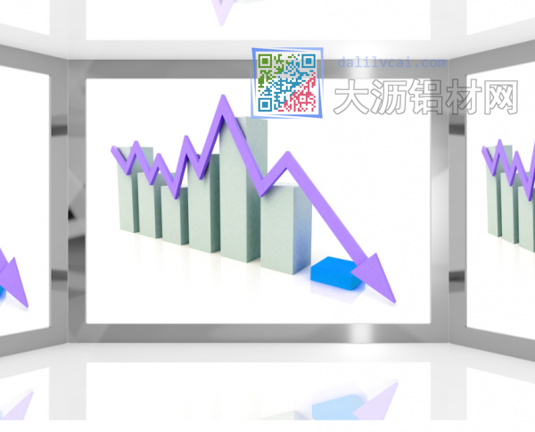 鋁價(jià)下跌