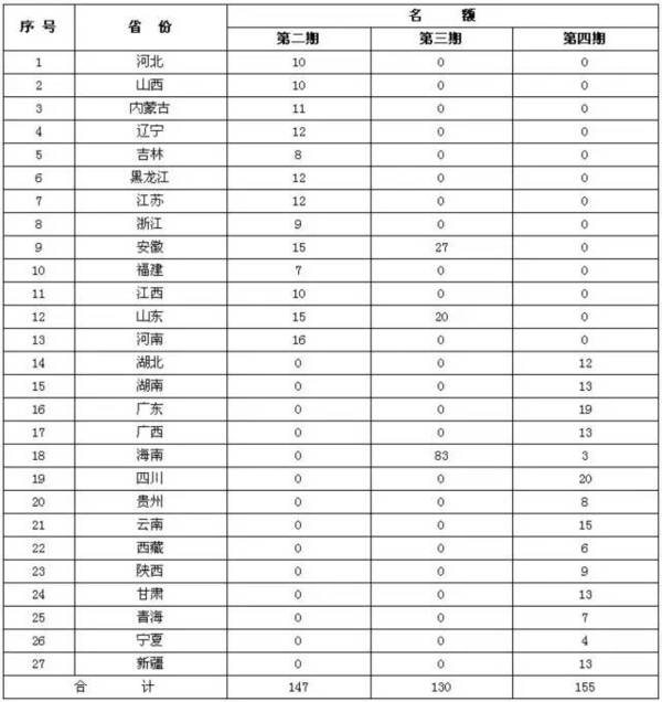 關(guān)于舉辦2017年第二期至第四期全國環(huán)境監(jiān)察干部崗位培訓(xùn)班的通知