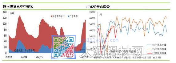 國(guó)內(nèi)鋁錠現(xiàn)貨庫(kù)存變化