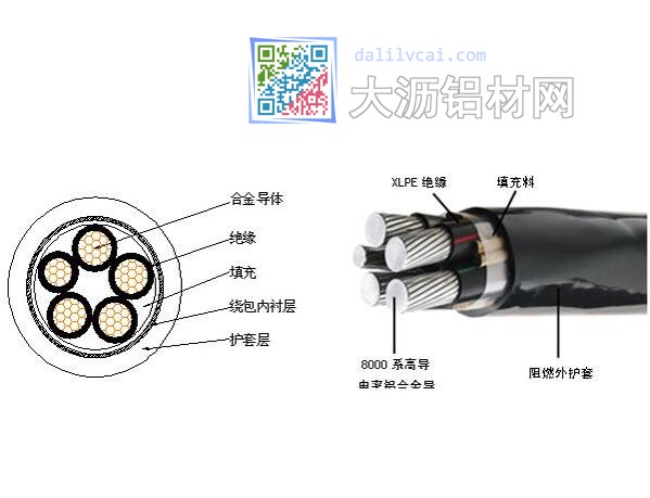 鋁合金電纜結構及外觀