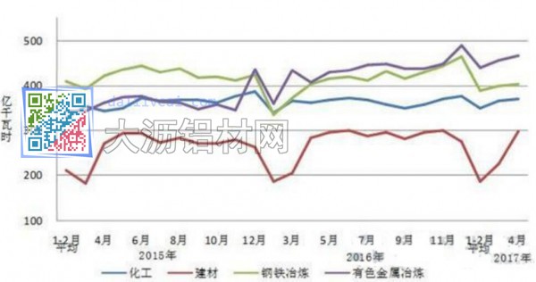 工信部總結(jié)2016年有色工業(yè)運(yùn)行情況并展望2017年形勢(shì)