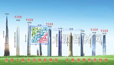 全球10座至高地標(biāo)建筑有五座選用堅(jiān)美鋁材