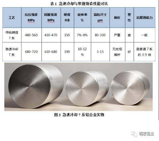 手機(jī)設(shè)計(jì)中鋁合金材料的應(yīng)用