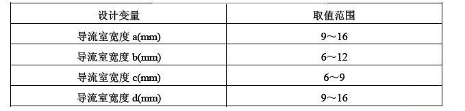 設(shè)計變量及其取值范圍