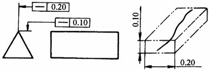 給定兩個方向上的直線度公差帶