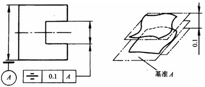 對稱度公差帶