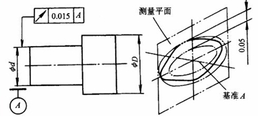 徑向圓跳動公差帶