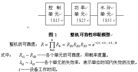 整機可靠性模型